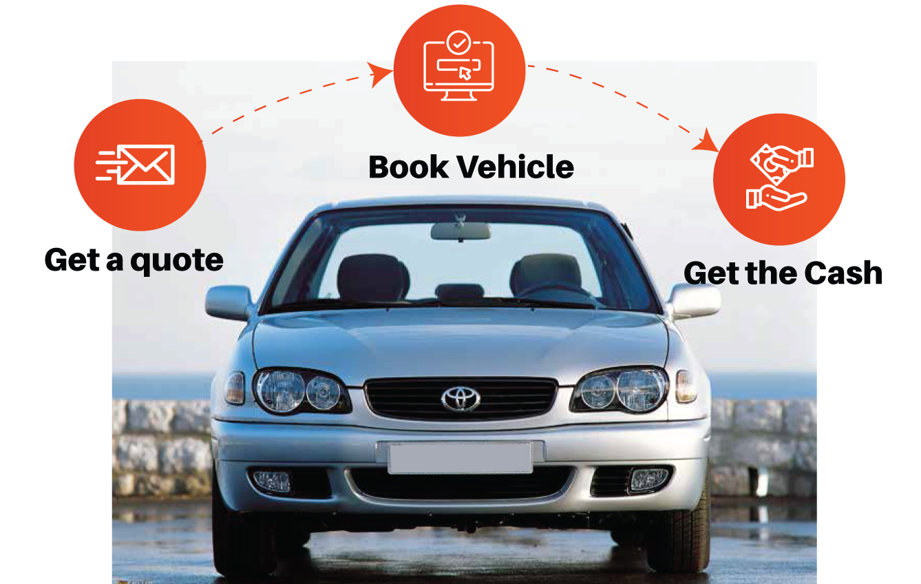 Simple steps to sell your used car.